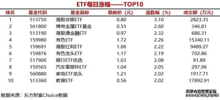南向资金净买逾22亿港元净买入小米集团-W近3亿港元
