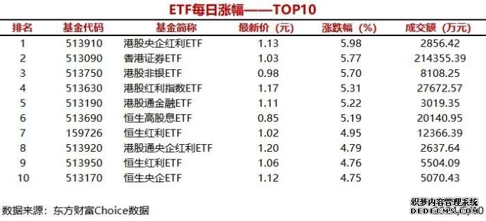 十大成交活跃股