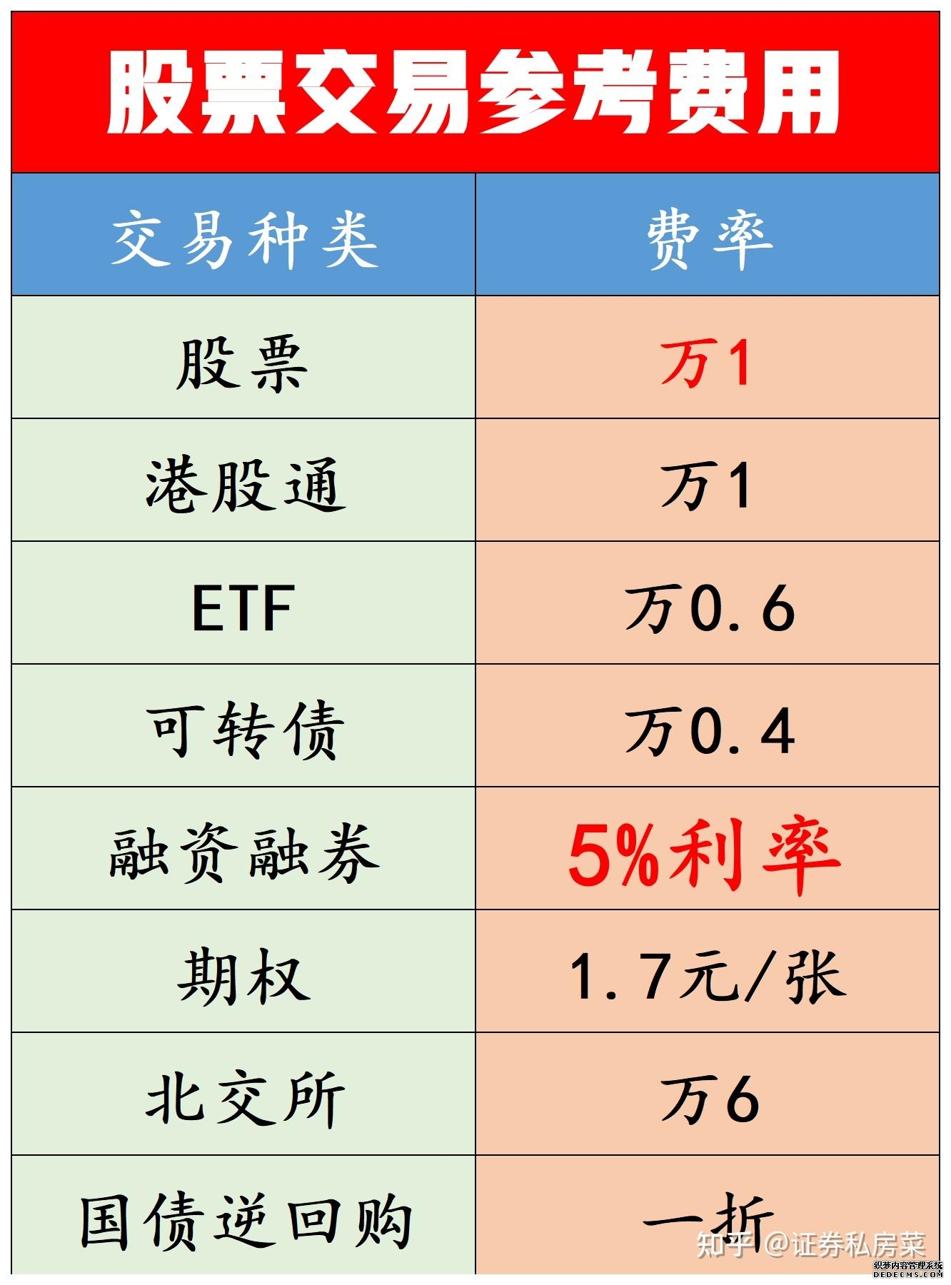 把好资产入口关 激活商业不动产REITs潜能
