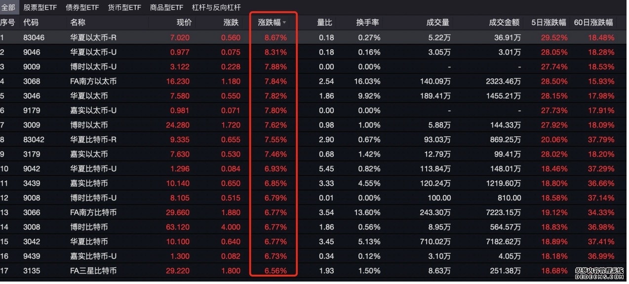 期货市场的反噬——涨涨跌跌说白银(下)